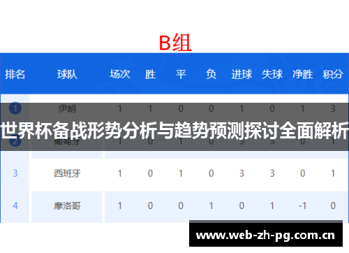 世界杯备战形势分析与趋势预测探讨全面解析